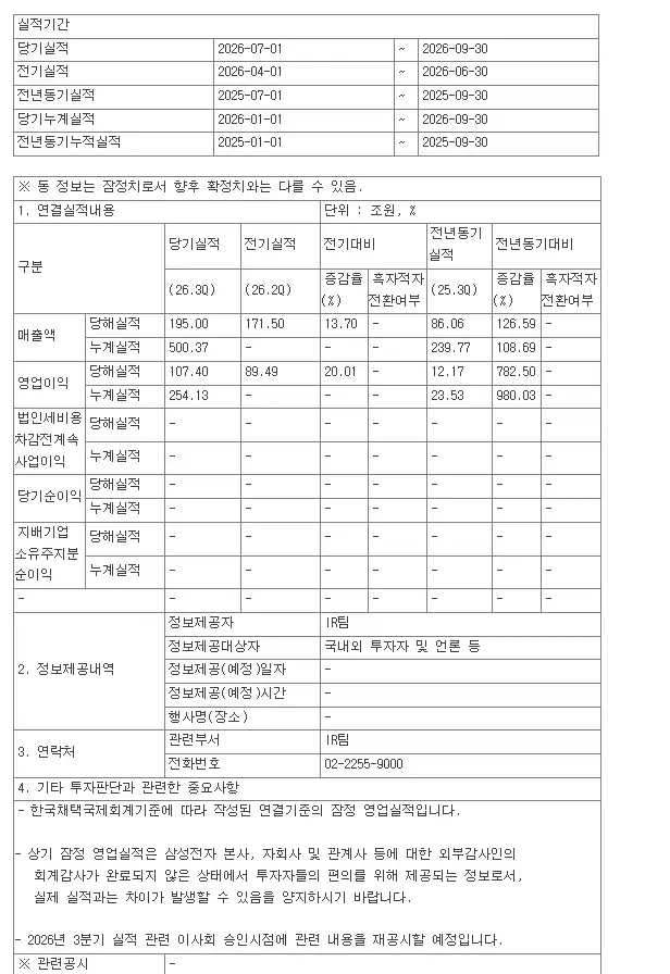 오늘 삼성 주가 떨어진 이유?