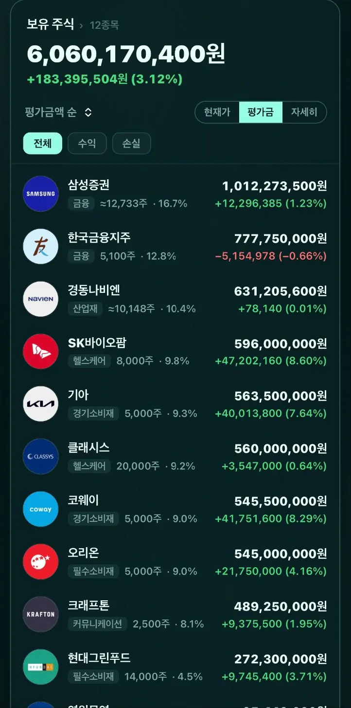 워뇨띠 국장 포트폴리오