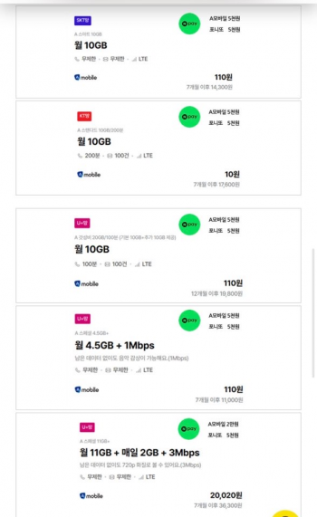 [기타] 포니또 U+ 20GB/100분/100건 12개월