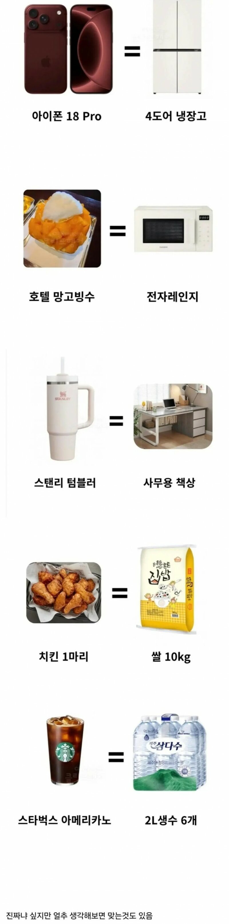 요즘 물가 느낌