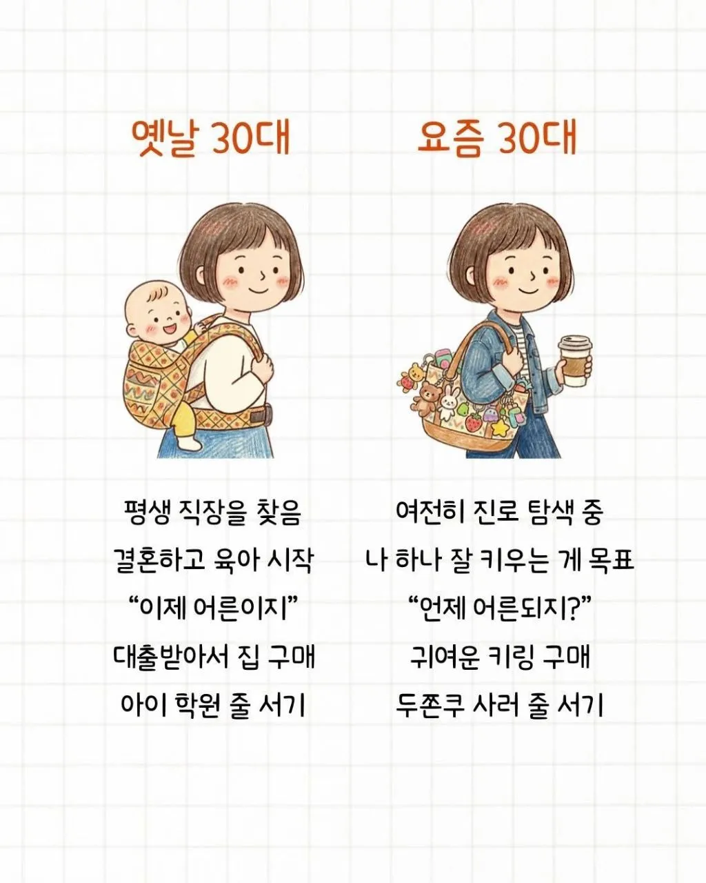 옛날 요즘 30대