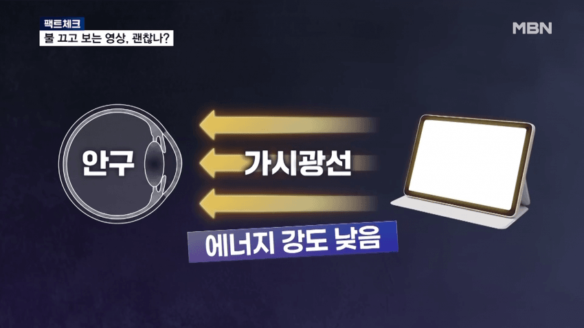 충격) 불 끄고 스마트폰 봐도 시력 안 떨어져 (8)