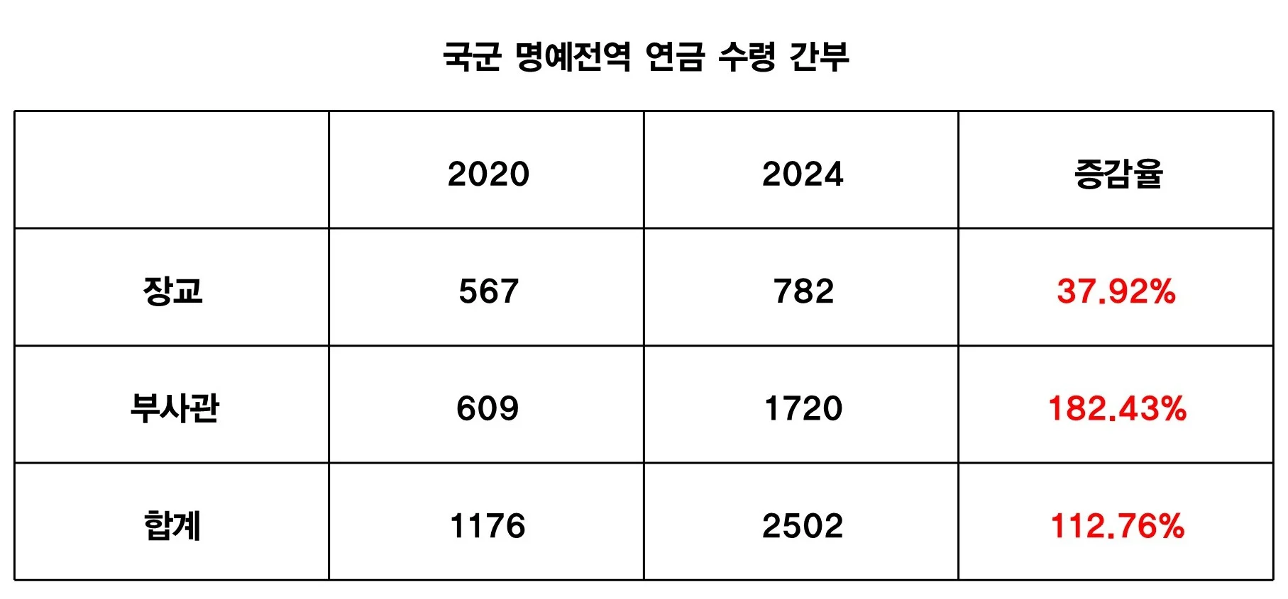 업무 증가 및 책임 과중에 경찰 1,765명 줄퇴사 (2)
