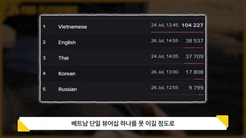 레전드 후속조치에 스폰서 철회 중인 PUBG 대회 (12)