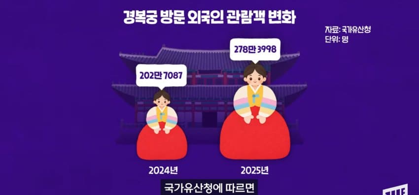 광화문 일대에 나타난, 코 막은 조선 왕 정체 (44)