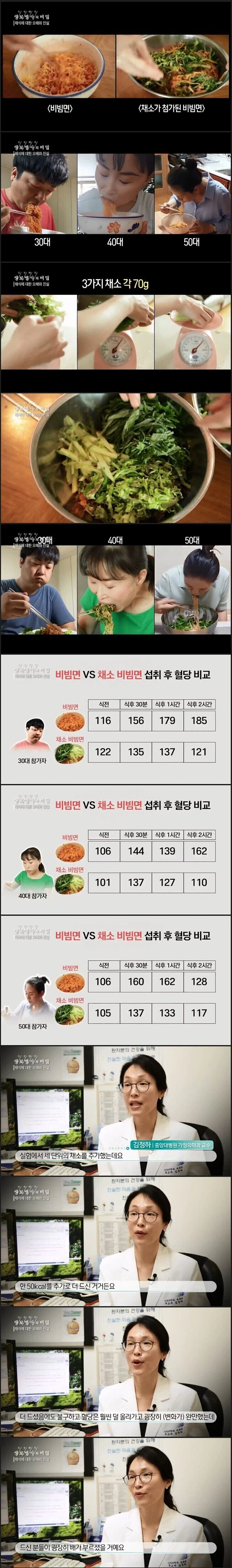 비빔면 먹을때 채소를 추가해서 먹어야 하는 이유
