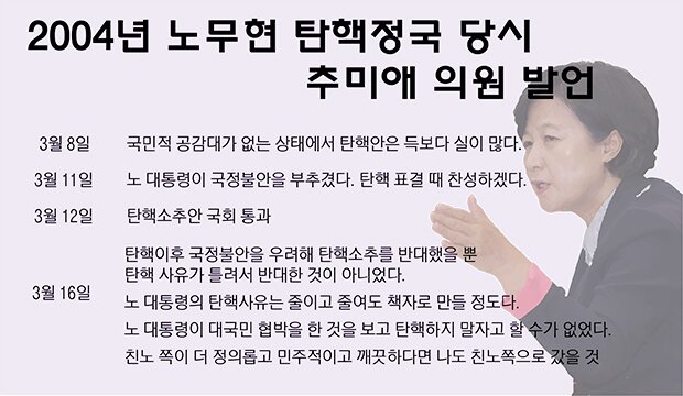 추미애 쉴드 치기 힘들죠? (4)