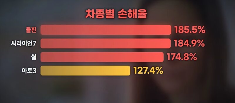 비야디 수리비  보혐사들 비명지르는중 ㅋㅋ (5)