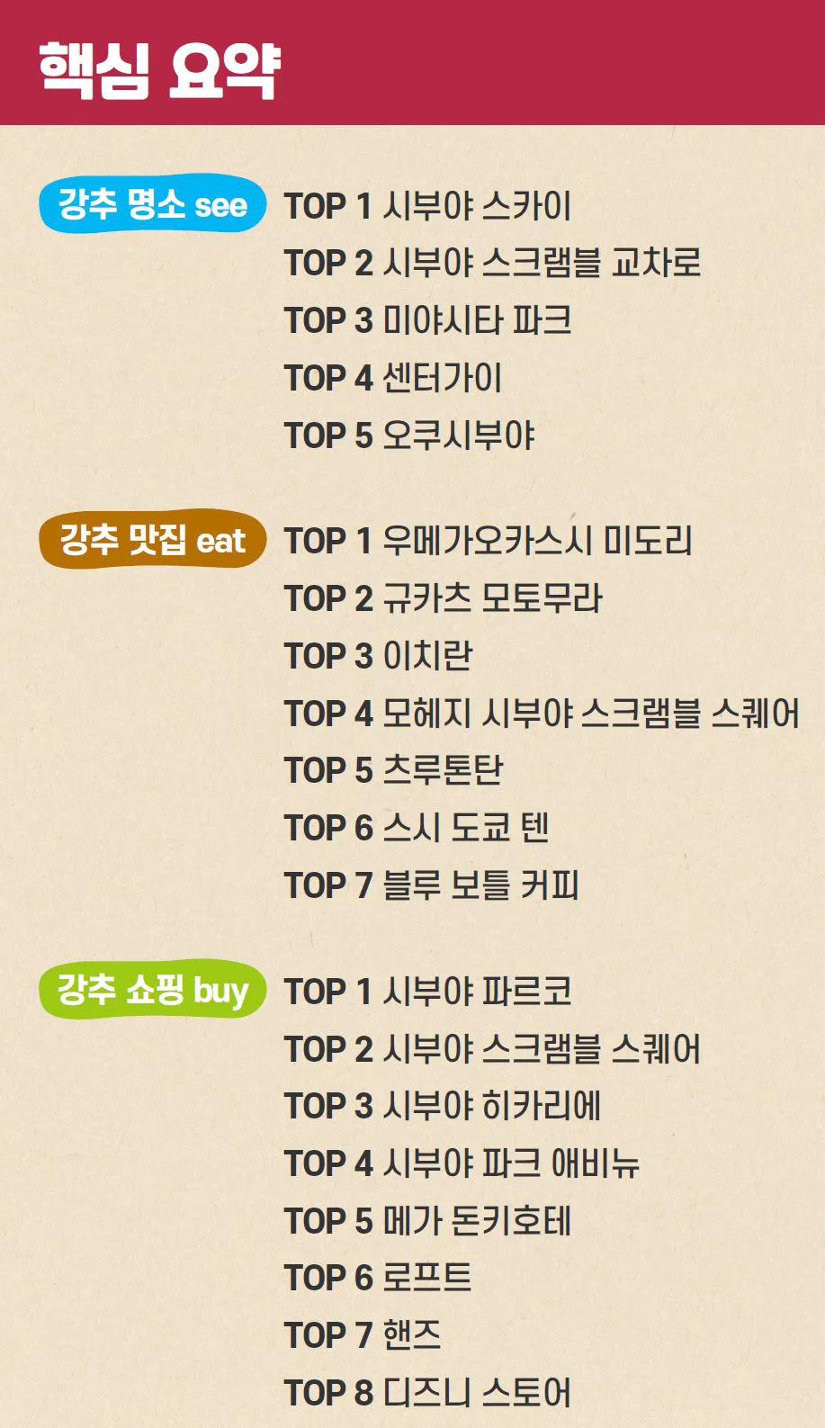 도쿄 여행 갈 덬들 위한 가이드 북 추천 (2)