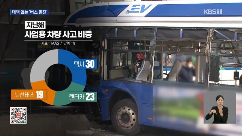 kbs) 또 도심 시내버스 돌진..대형 사고 우려 (11)