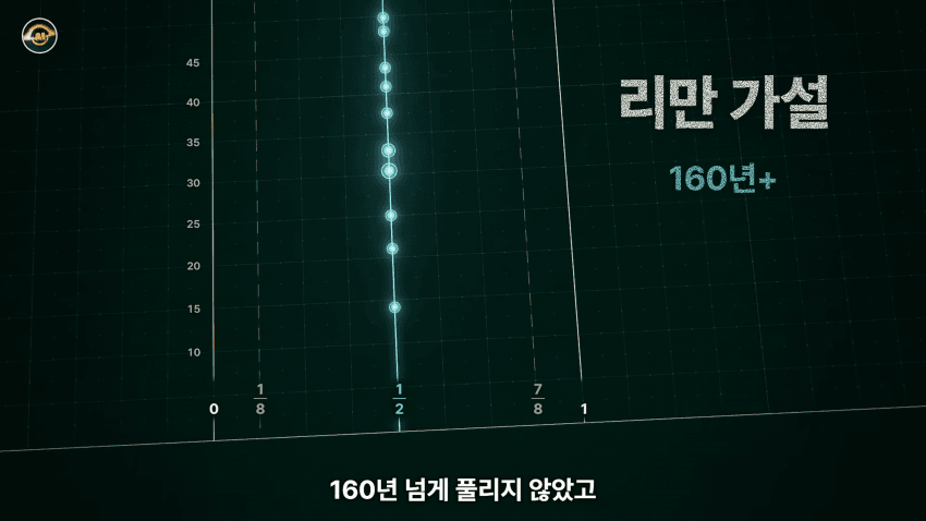 수학 난제의 끝판왕 리만가설..AI가 접근한 방식 (3)