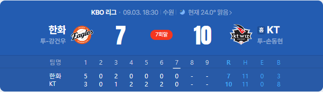 KBO