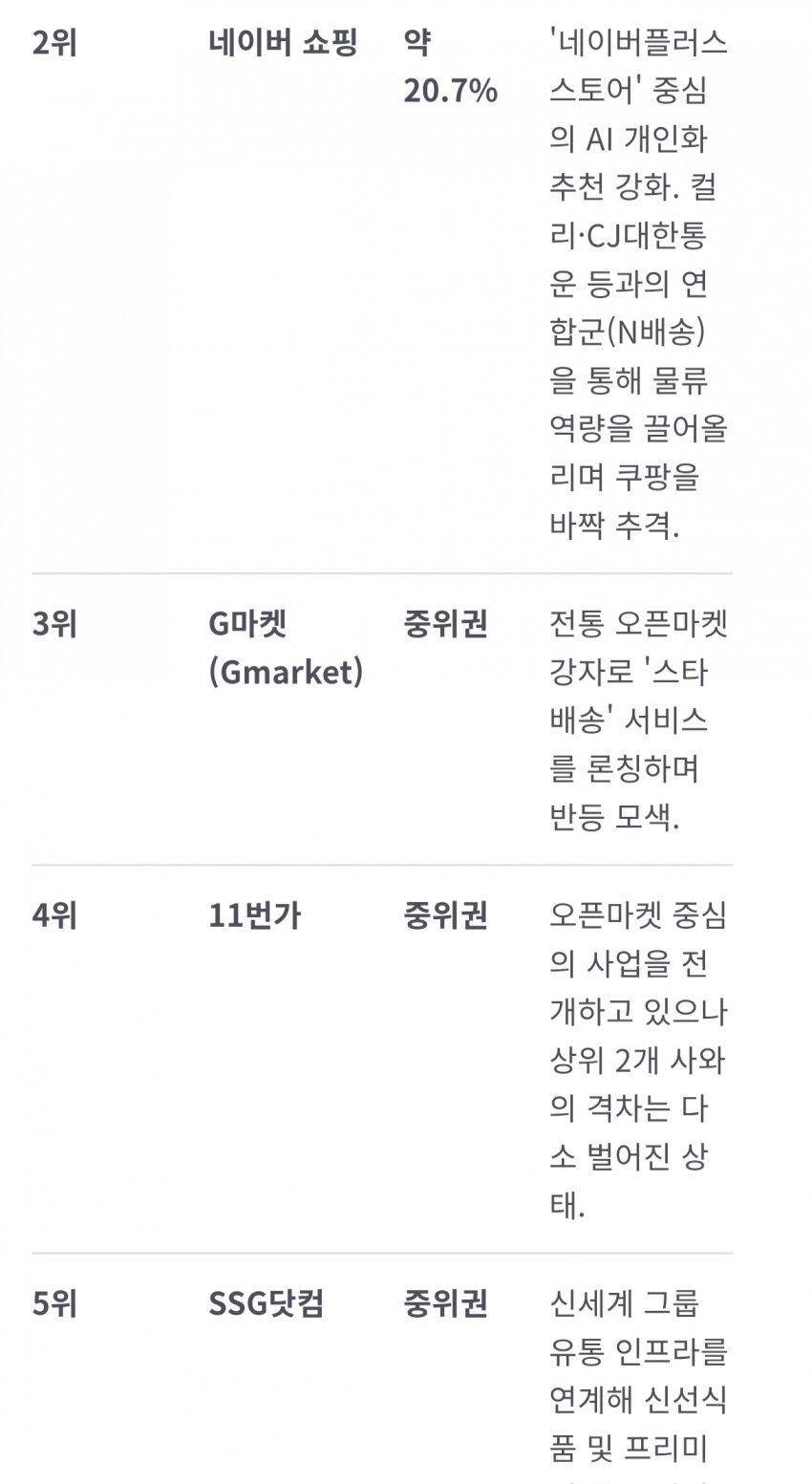 네이버 11월부터 새벽배송 시작.. 격해지는 이커머스 치킨게임 (5)