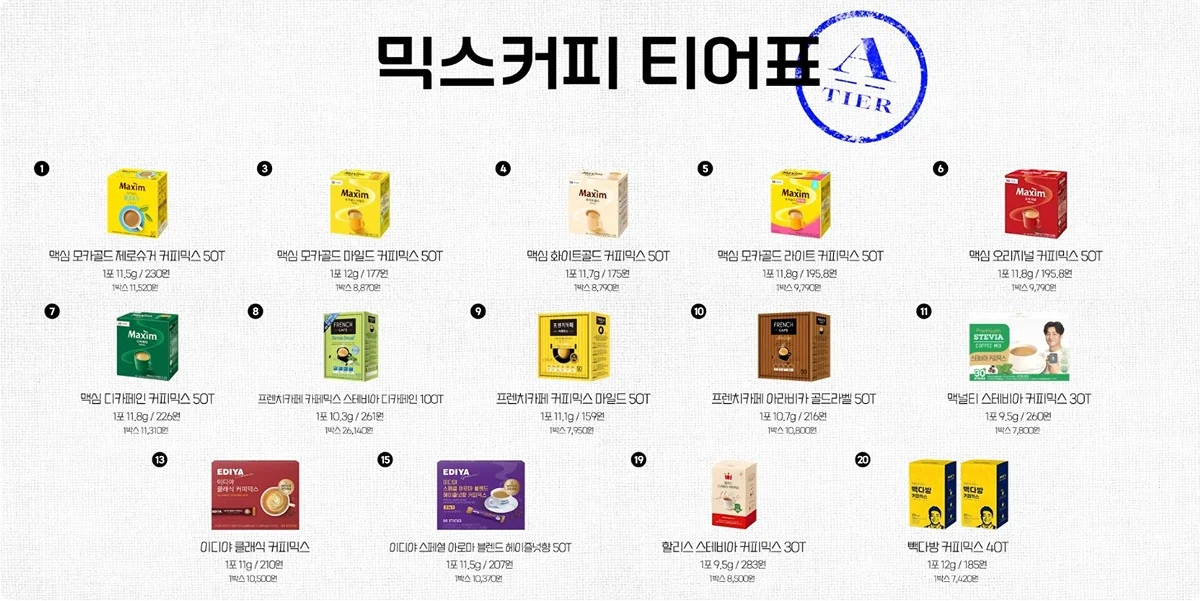 커피 전문 유튜버가 정리한 믹스커피 티어표