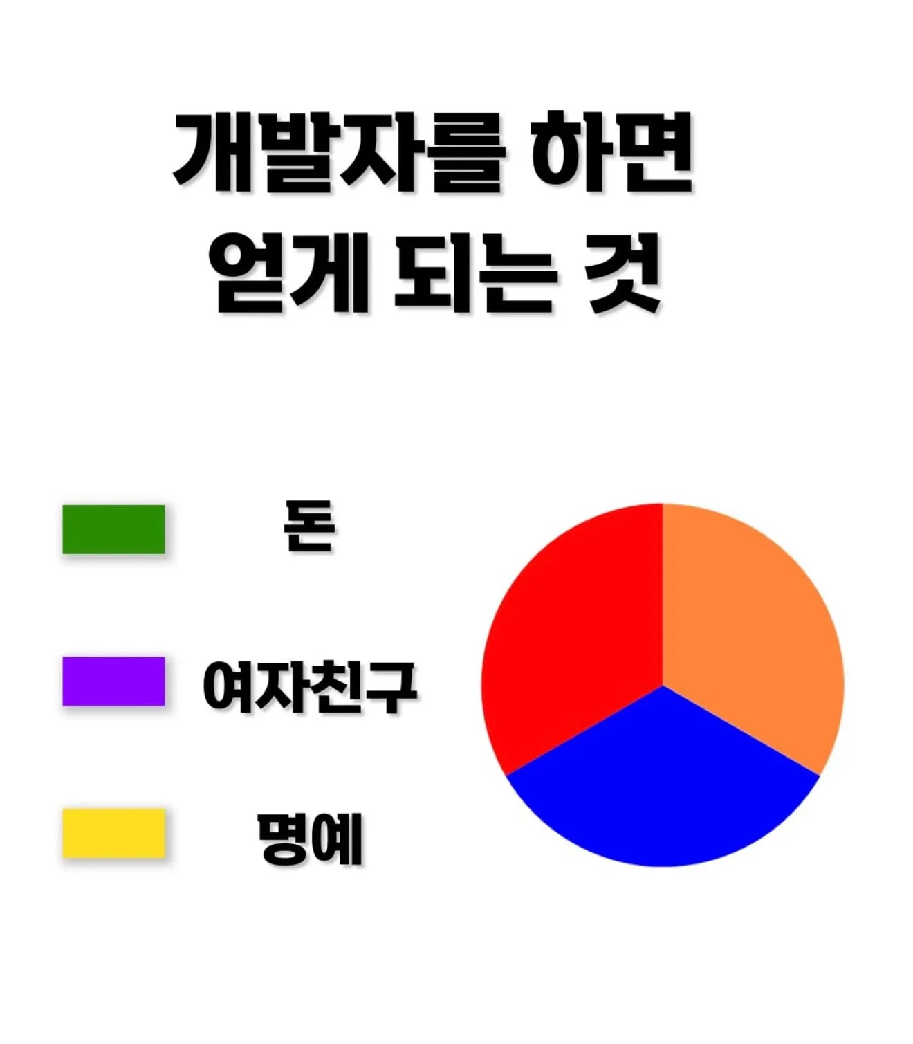 2026년에 개발자하면 얻게 되는 것 ㄷㄷㄷ
