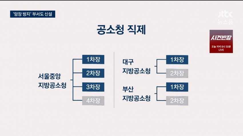 초대 중수청장 4인 압축…검사 출신 대거 포함 (9)