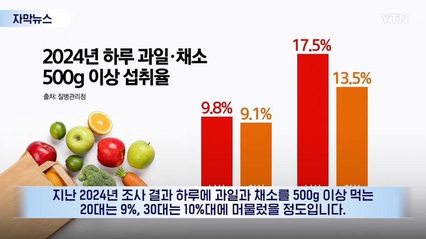 무려 125% 증가...청년 대장암 발생 '심각' (8)
