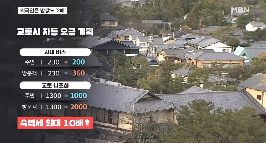 역대급 엔저에 비장의 카드를 꺼낸 일본 (5)