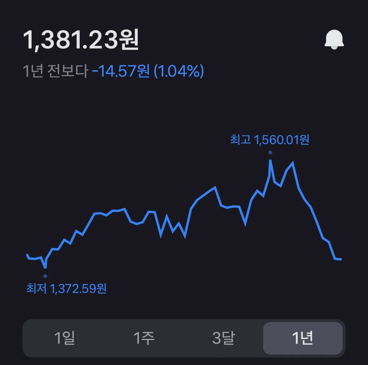 금리 인상 기념으로 다시보는 이창용 총재 어록 (4)