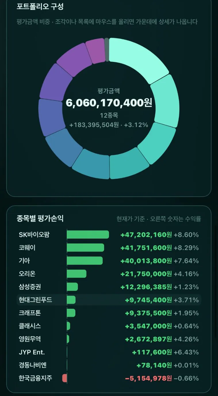 워뇨띠 국장 포트폴리오 (2)
