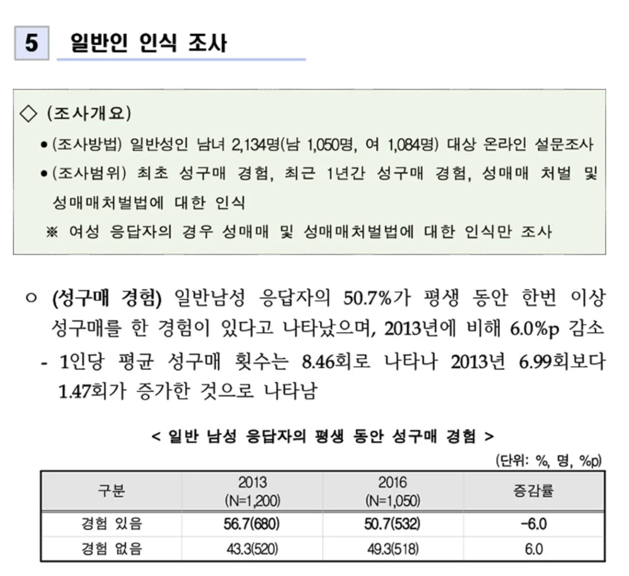 통계청한테 쳐맞았던 여가부 통계 레전드 JOAT ㅋㅋㅋㅋㅋㅋㅋㅋ (5)