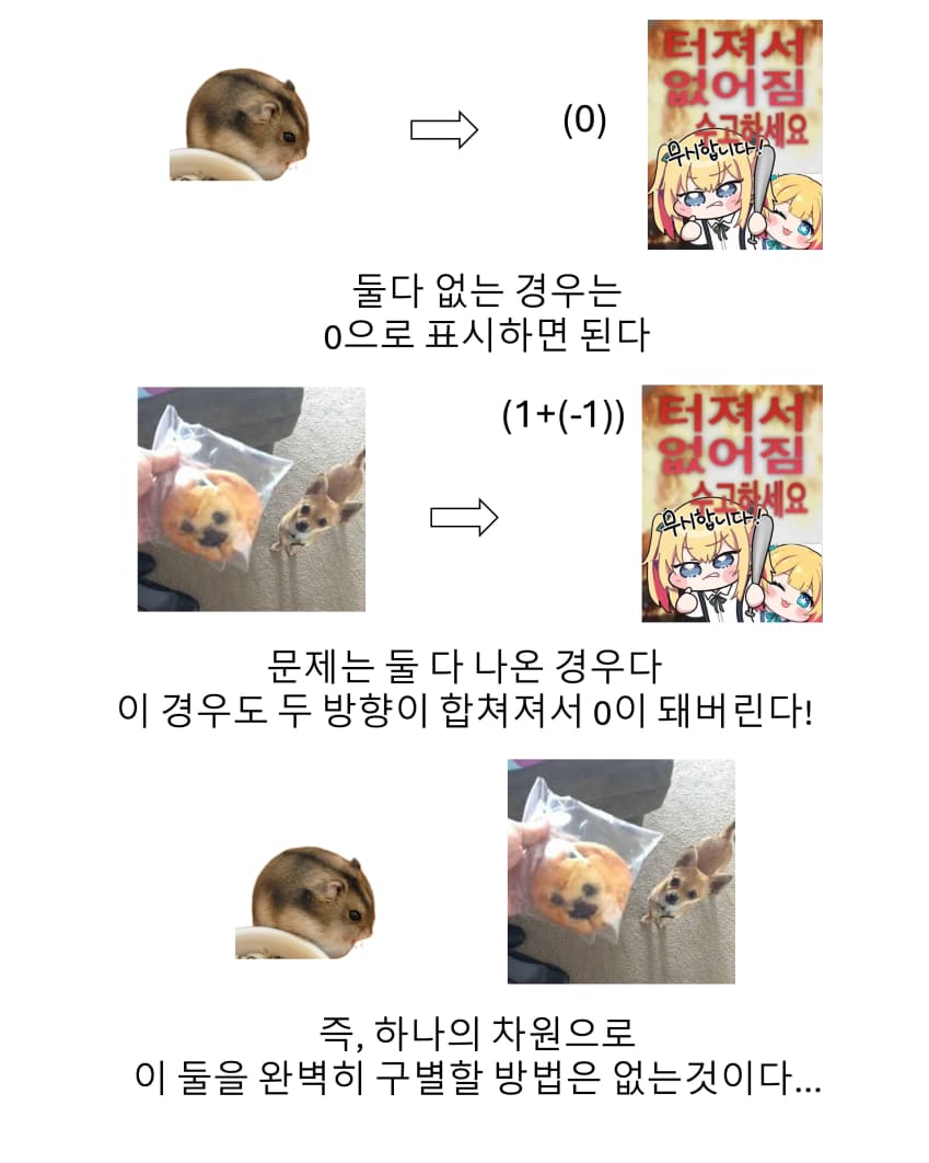 (정보) 정말쉬운!!! 깔끔신경망설을 이해하기 (8)