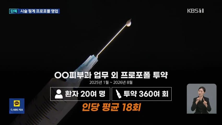 마취도 없이 프로포폴 360회…피부과 원장 구속 (9)