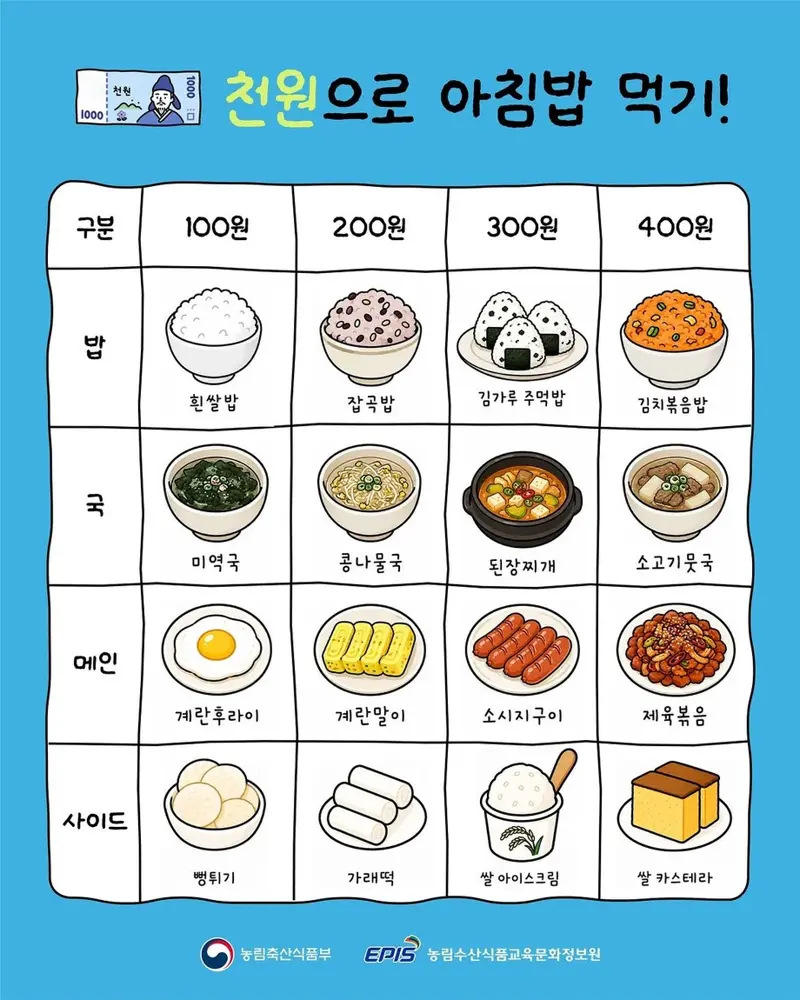 천원으로 아침밥 먹기 (feats.농축산부)