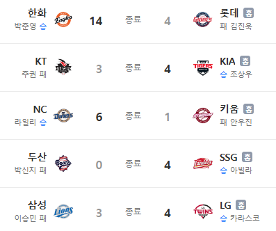 KBO 경기결과 및 순위