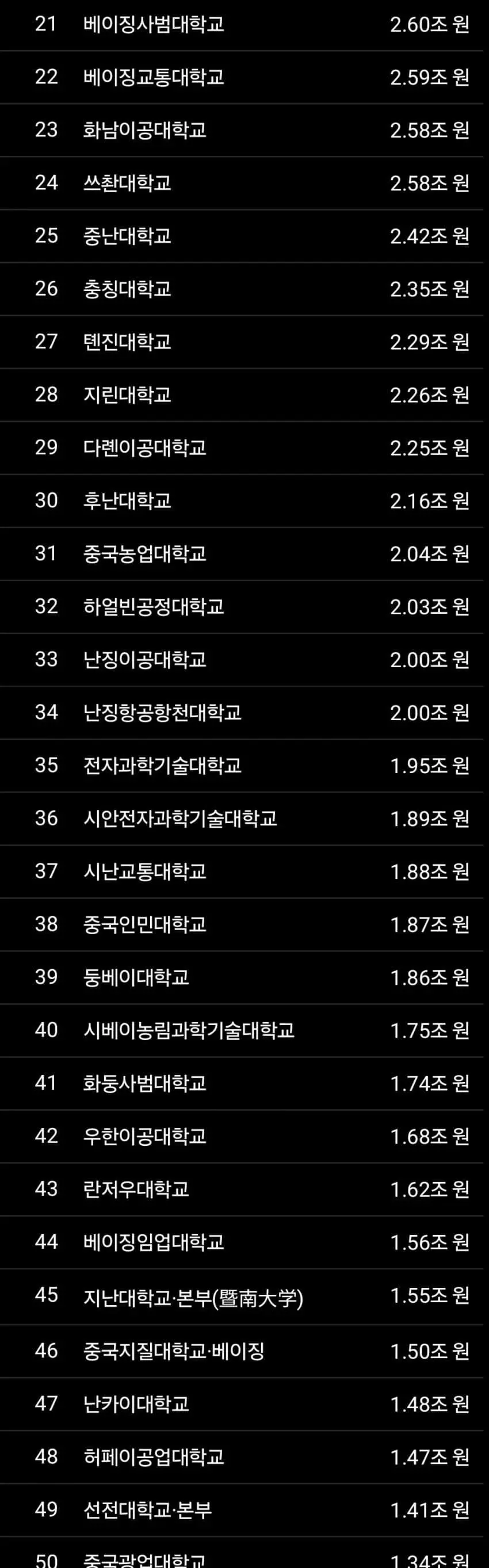 중국 대학들이 미친 이유... (2)