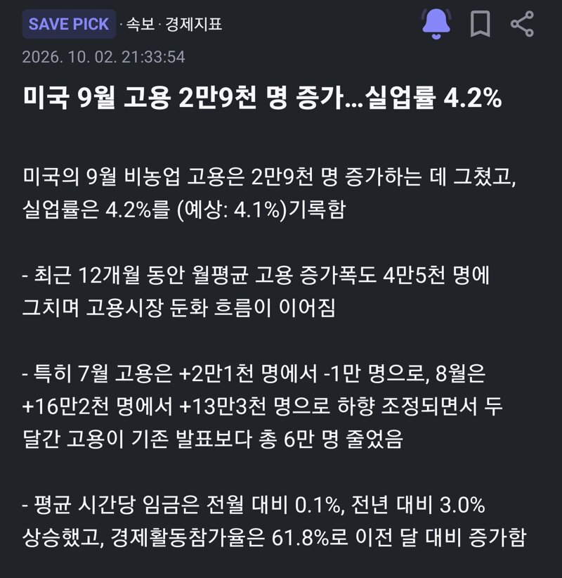 9월 미국 고용 2만 9천명 증가 실업률 4.2%
