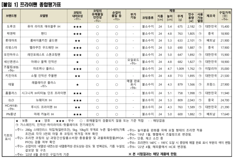 코핑 프라이팬 티어표 (2)