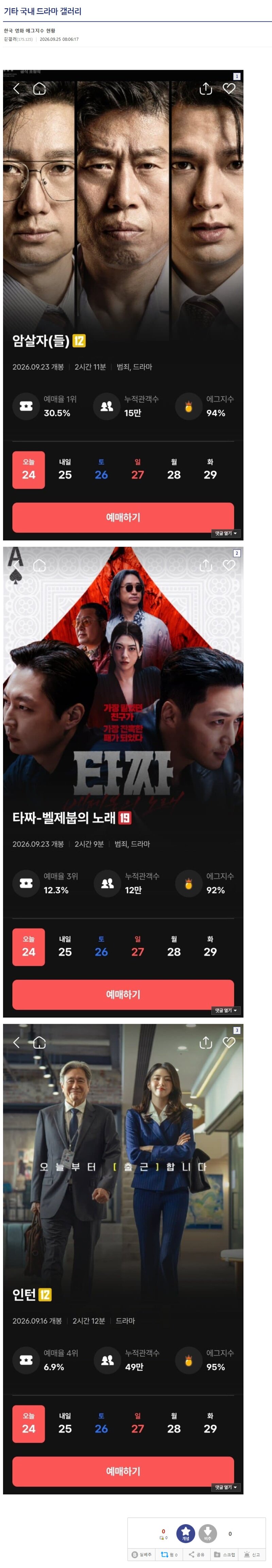 한국 영화 에그지수 현황