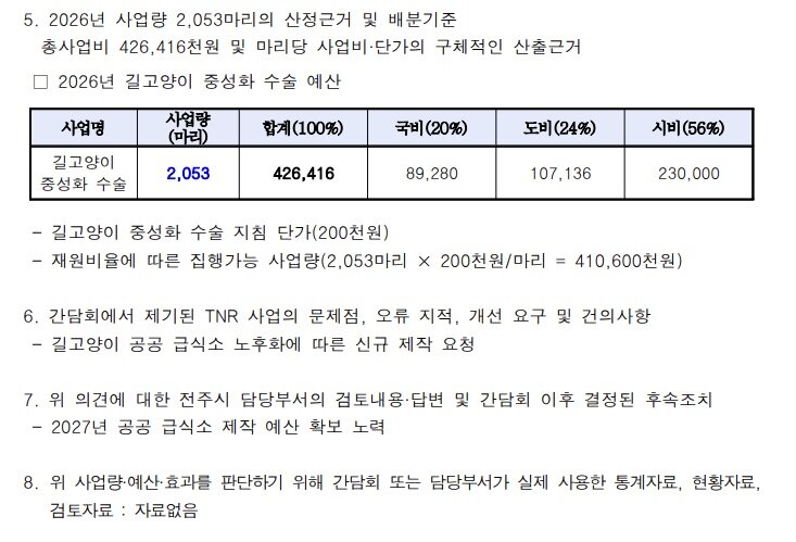 정신 나간 길고양이 국가사업 근황 (2)