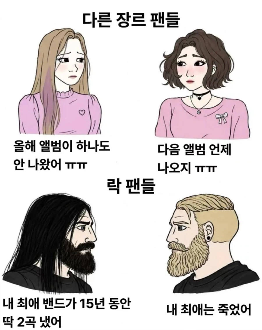 인내심이 필요한 락 장르 팬들