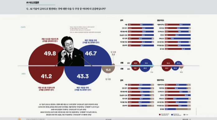 ai기술발전   좃희대 젤렌스키 대법관제청갈등 여론조사