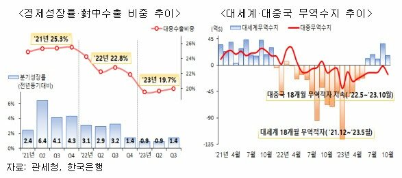 국짐이 정권을 잡으면 벌어지는 일들