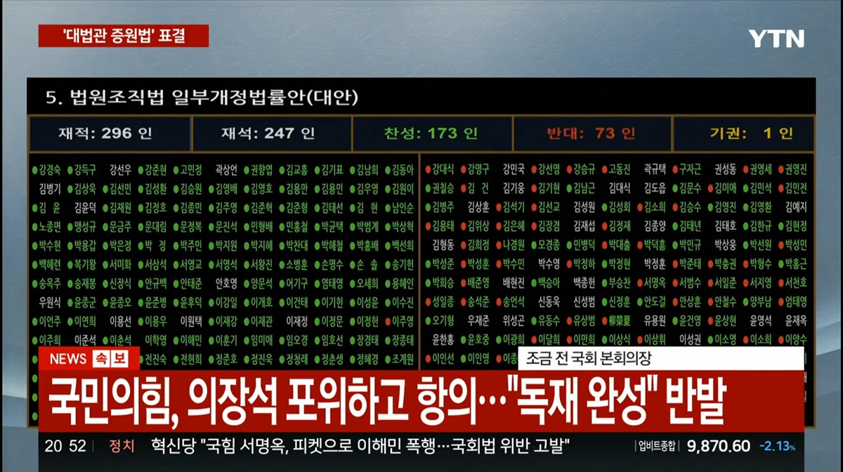 속보) 대법관 증원법 통과