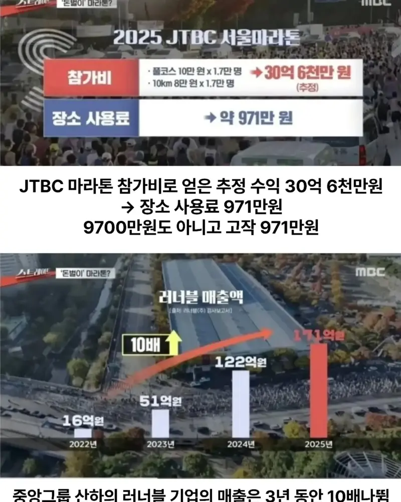 기를쓰고 마라톤대회 여는이유 (7)
