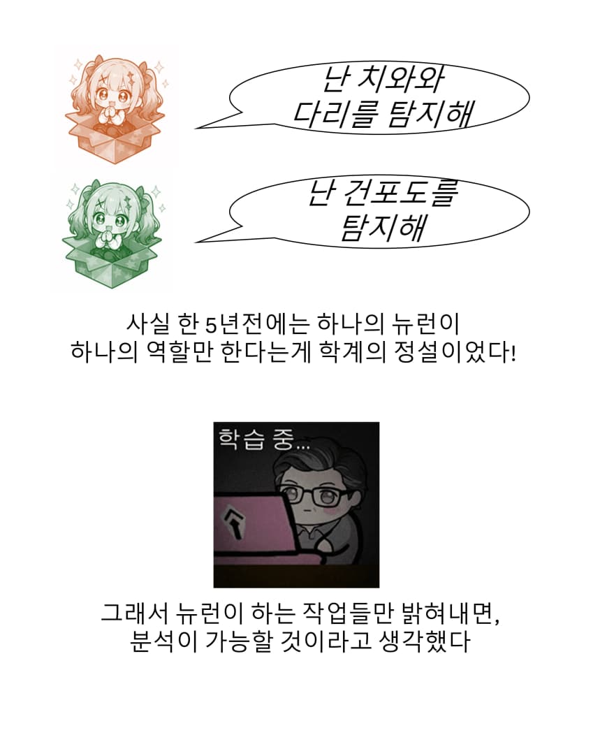 (정보) 정말쉬운!!! 깔끔신경망설을 이해하기 (3)