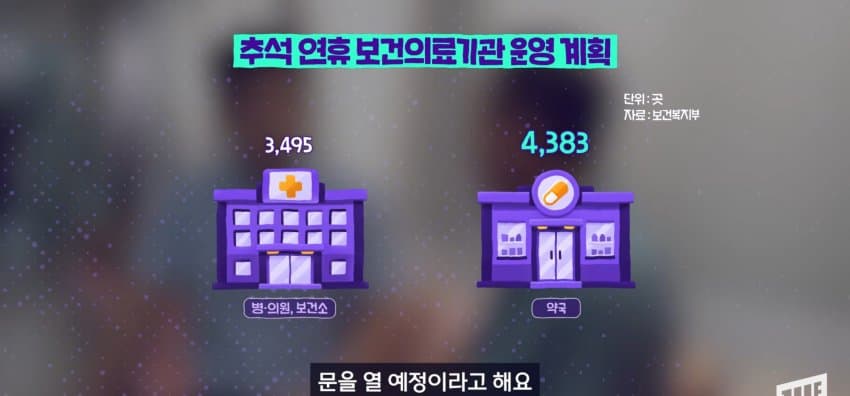 추석 연휴에 가까운 병원 찾는 방법 (27)