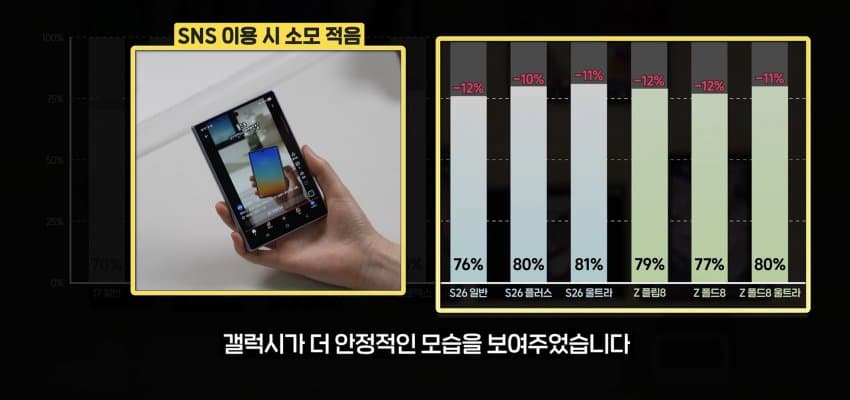 의외로 스마트폰 배터리 소모 심하다는거 (11)