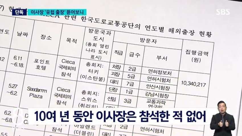 sbs) 독일 회의라며 '프라하 4박'?..지적받고도 강행 (12)