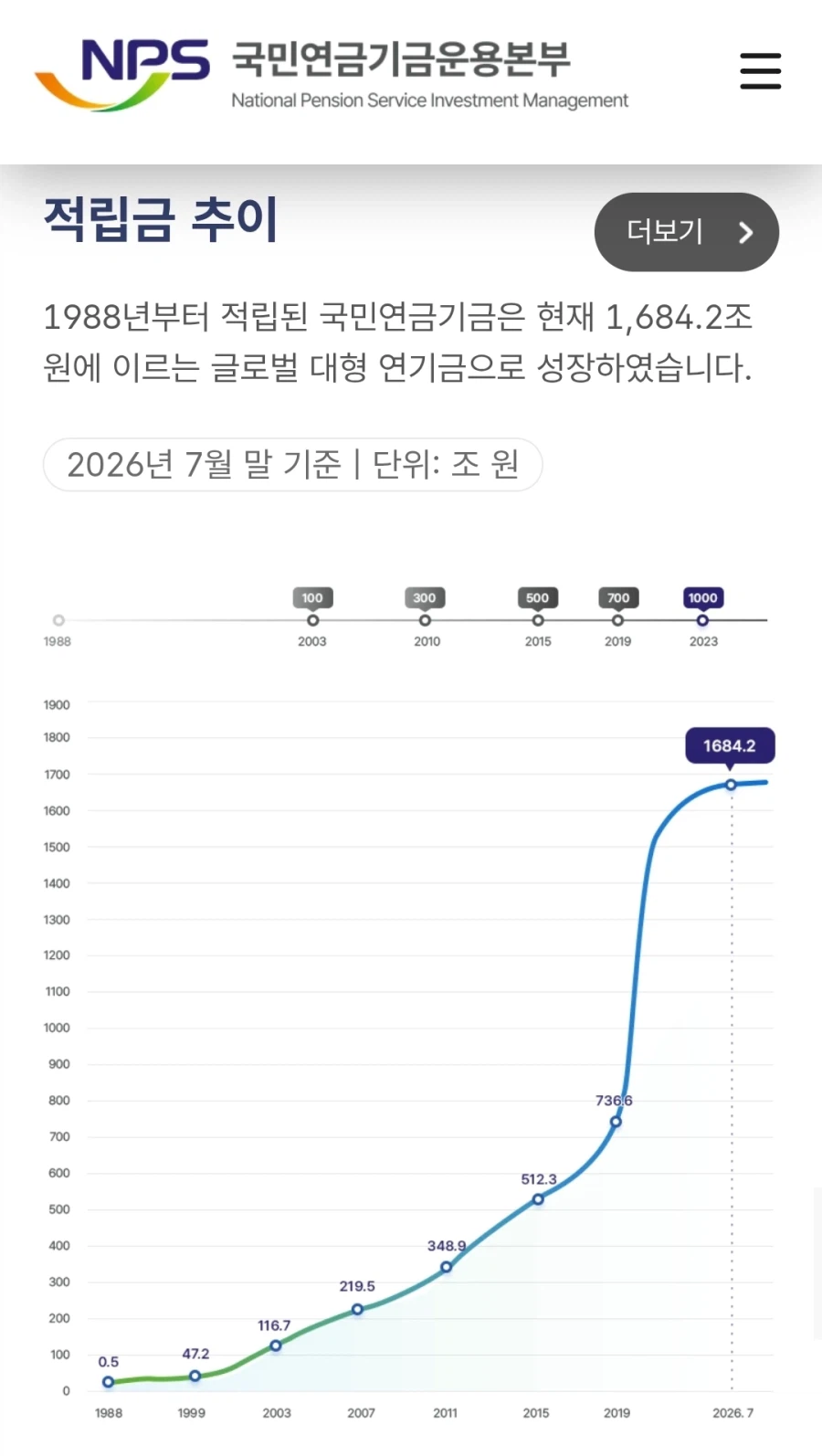 국민연금 까는 글은 걸러도 되는 이유