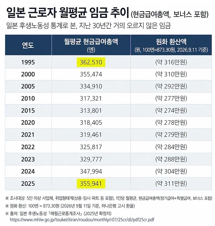 일본 경제가 지금 최악의 극치인 이유