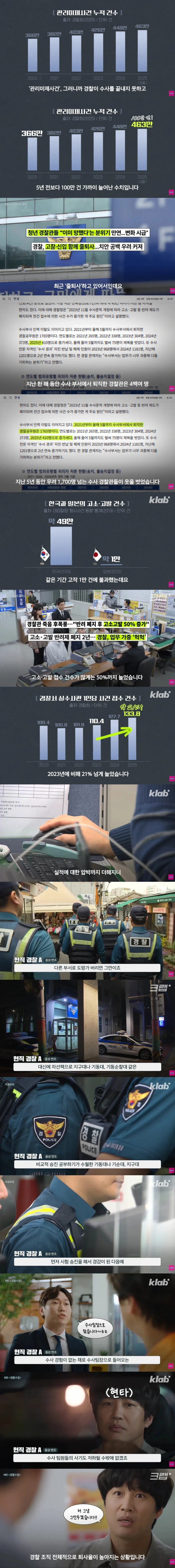 퇴직자가 너무 많아서 비상이라는 경찰