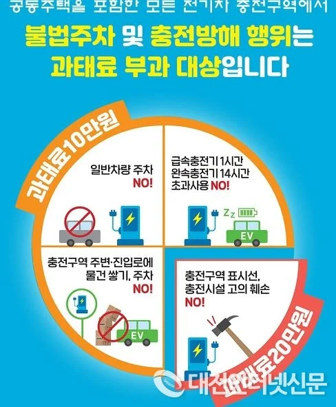 명절 연휴기간 아파트 전기충전소 근황 ㅋㅋㅋㅋㅋ (2)