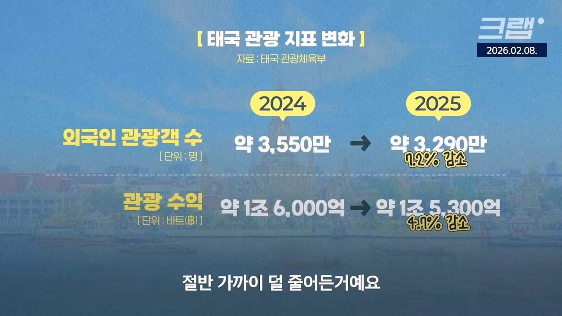 중국인 관광객은 돈이 안된다 ㄷㄷ (4)