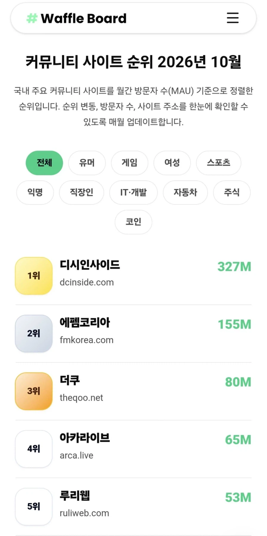 디시나 아카나 펨코가 왜 싫어하는지 모르는 사이트