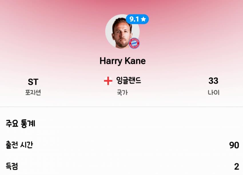 발롱 후보 야말과 케인 오늘 자 챔스 공격포인트 장면.. (2)